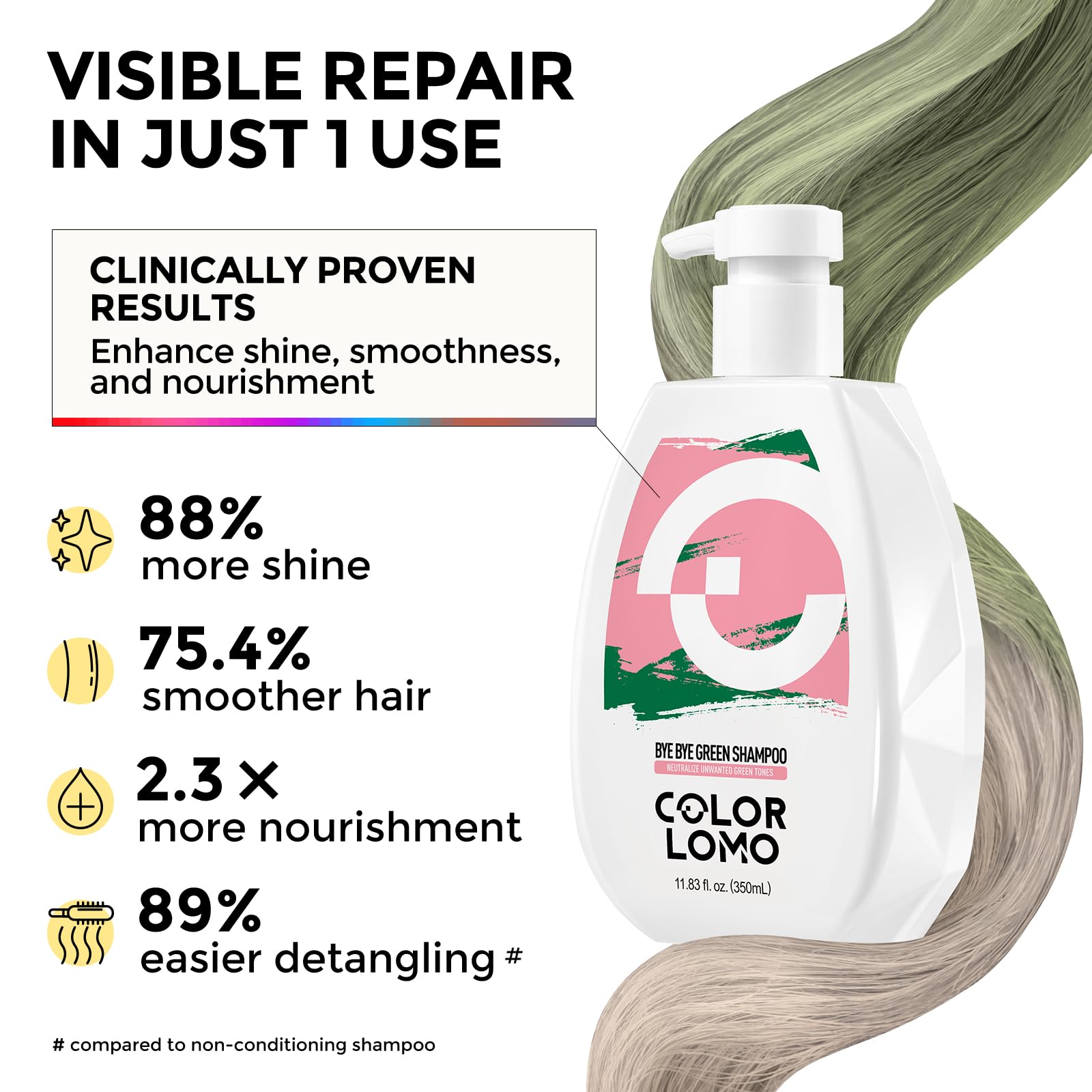 COLORLOMO shampoo adiós verdor: cabello rubio claro luce tono natural tras el lavado.
