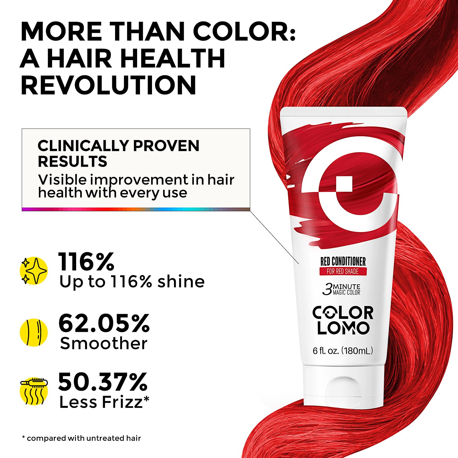 COLORLOMO color boost on dry hair demonstrates 15-minute full-coverage results.
