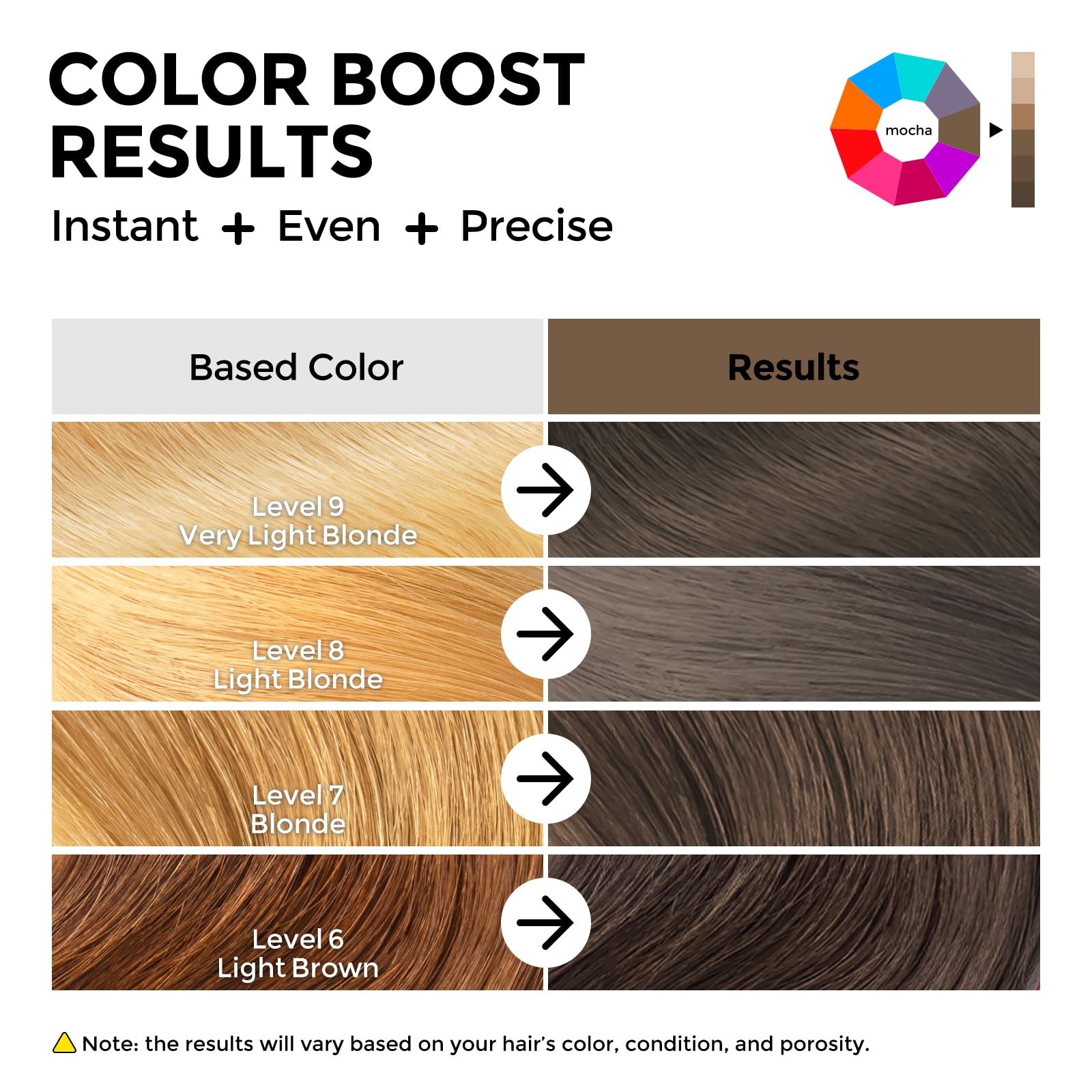 COLORLOMO Mocha on dry hair demonstrates full-coverage color boost