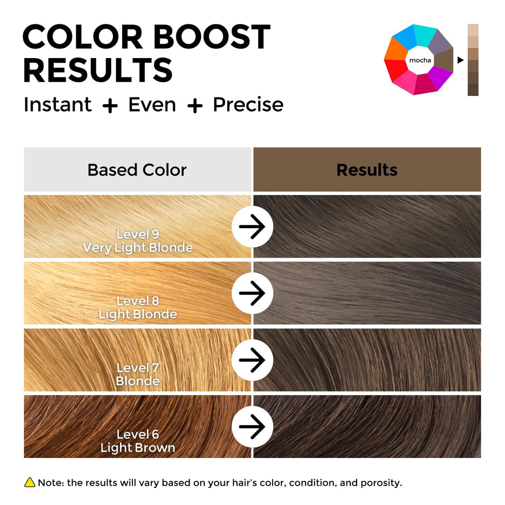 COLORLOMO Mocha on dry hair demonstrates full-coverage color boost