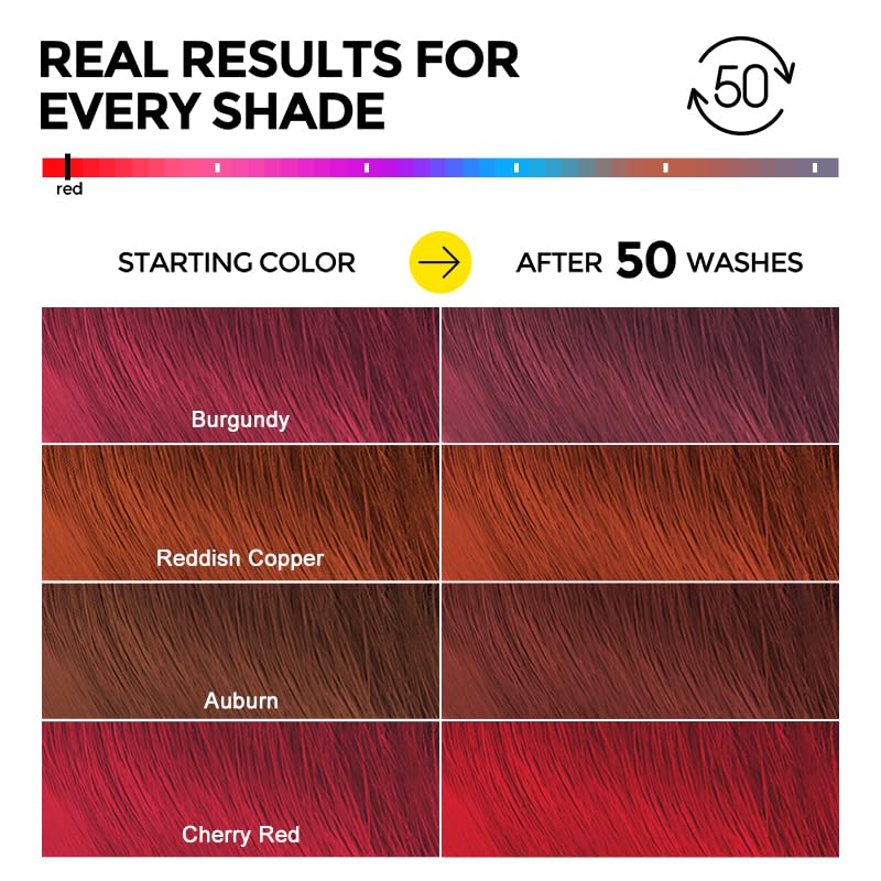 COLORLOMO pigment-replenishment detail shows pigment-friendly care.