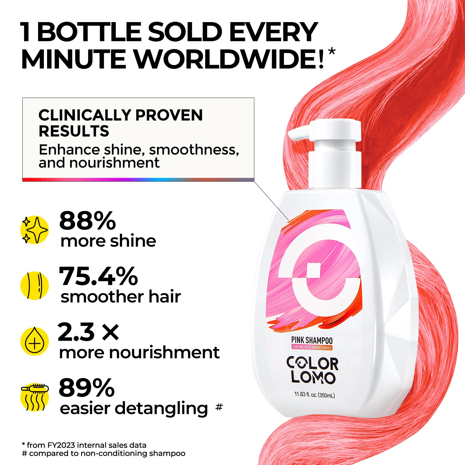 Colorlomo Pink Shampoo on hair adds radiant shine and smoothness.