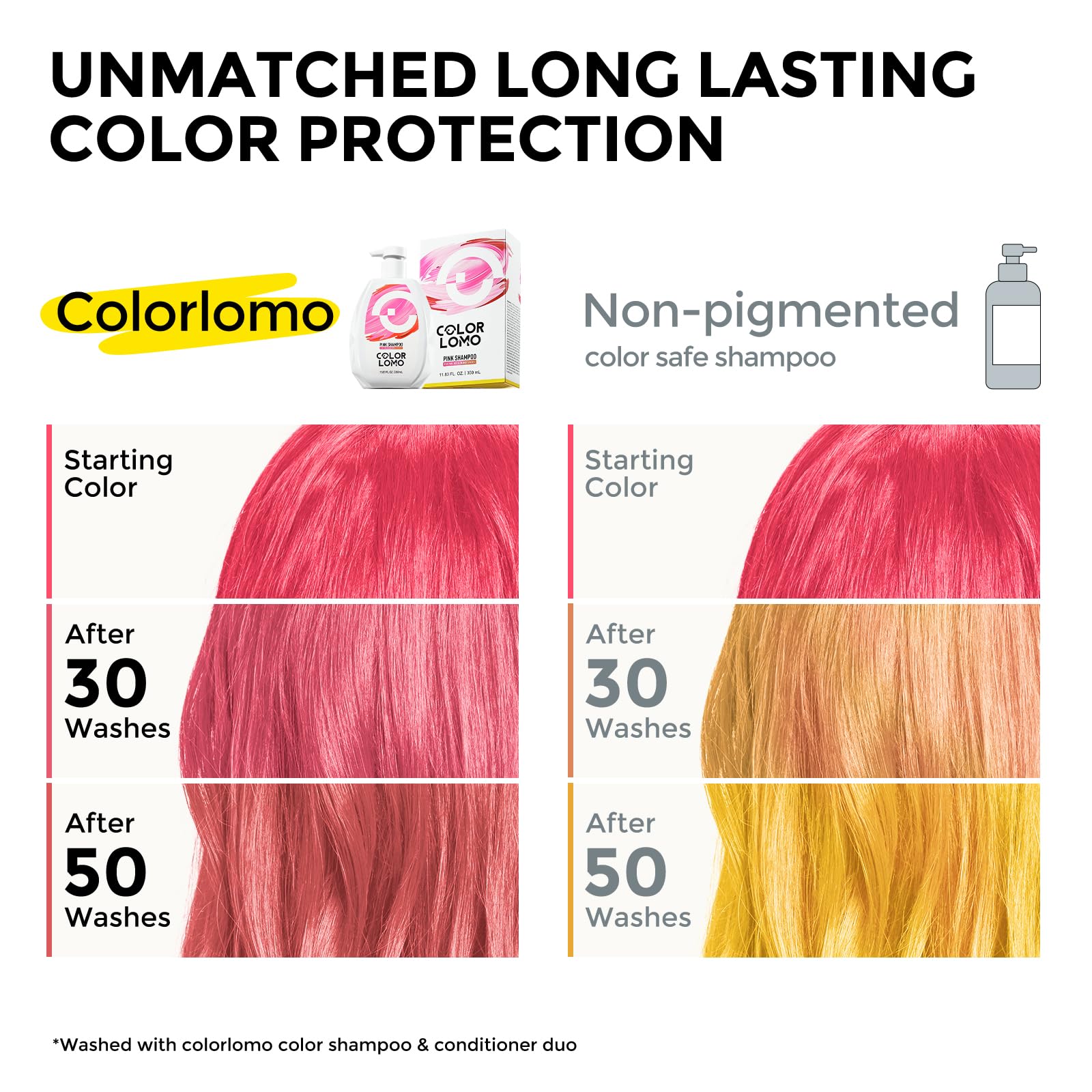 Colorlomo Pink Shampoo creates gentle foam for color-treated hair.