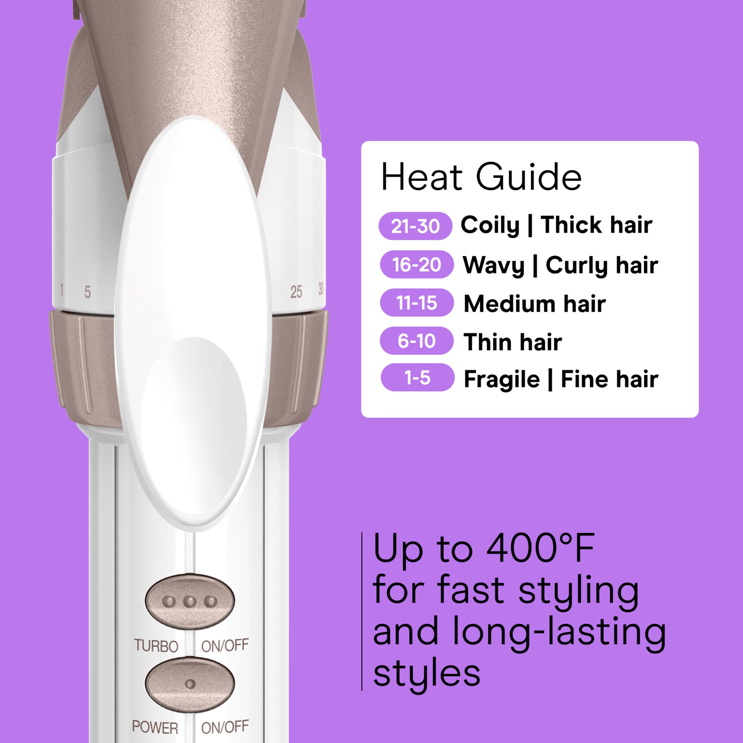 Conair Double Ceramic 1-Inch Curling Iron delivers even heat for consistent results.