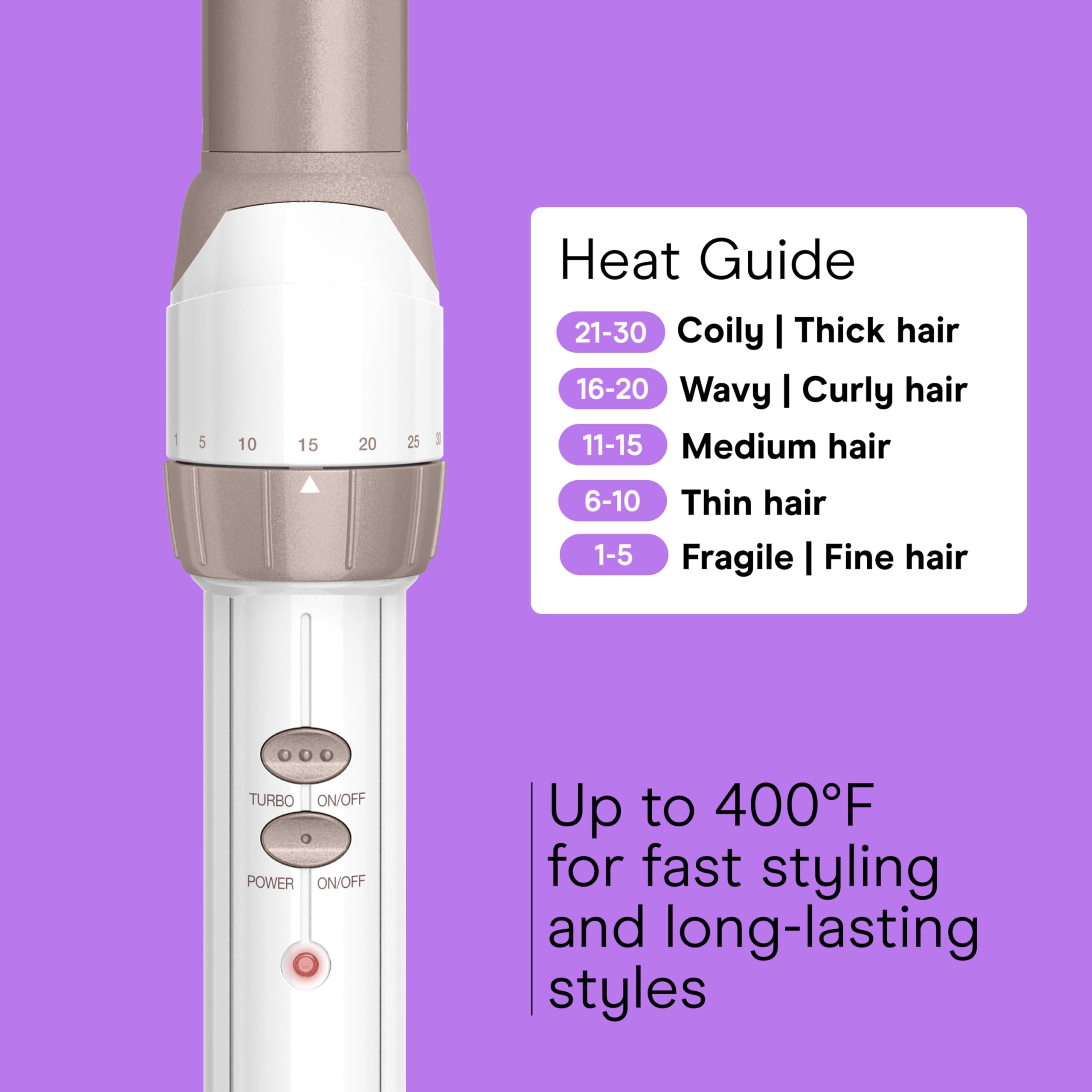 Conair Double Ceramic 1-Inch Curling Wand heats up to 400°F quickly for fast styling.