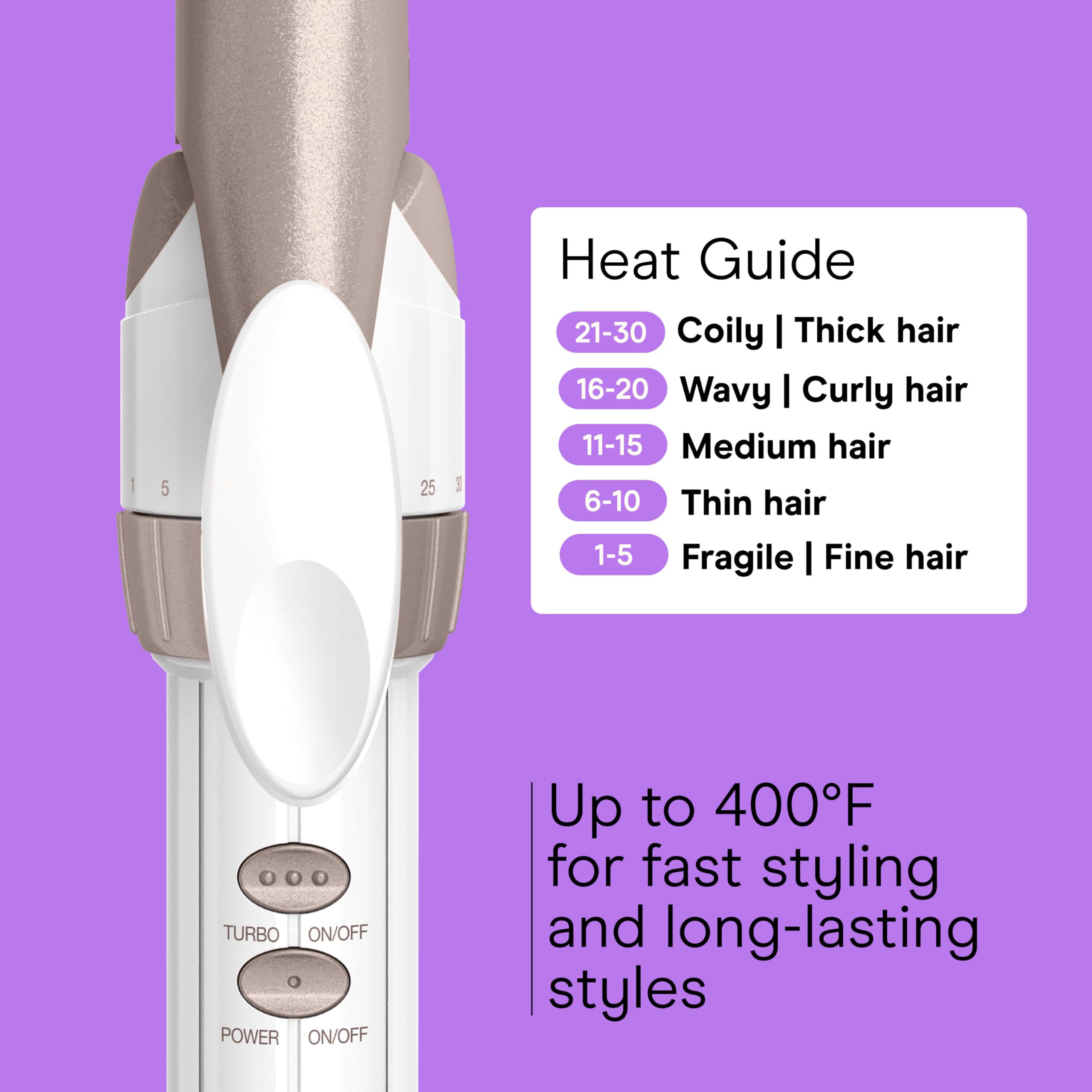 Conair curling iron in-use on long hair producing defined curls.