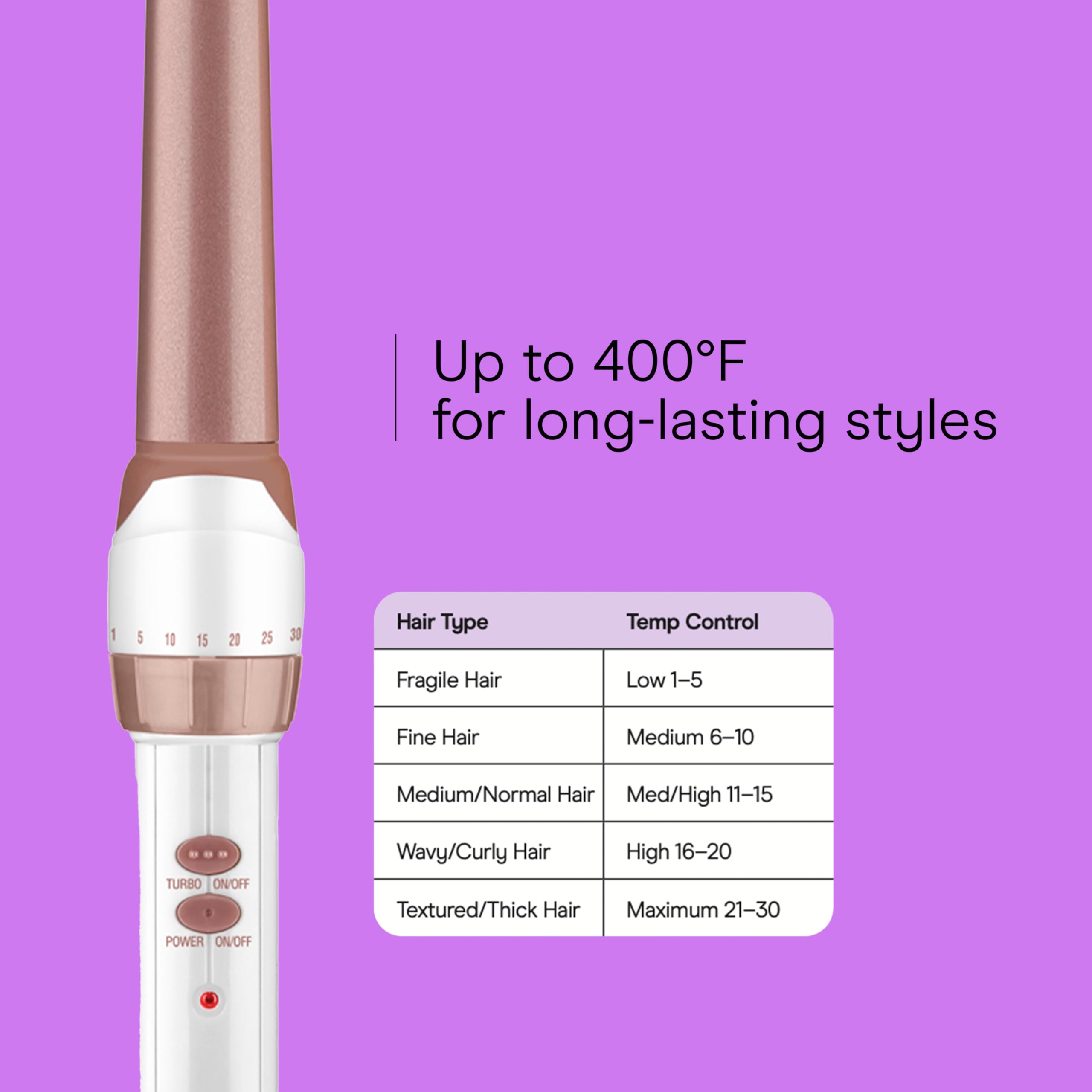 Conair wand features cool tip and auto-off for safer handling