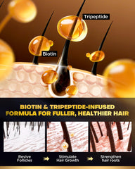 COOLKESI Tripeptide Biotin Conditioner bottle showing nourishing shine.