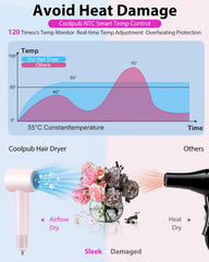 Coolpub LED heat settings offer precise temperature choices for every wash.
