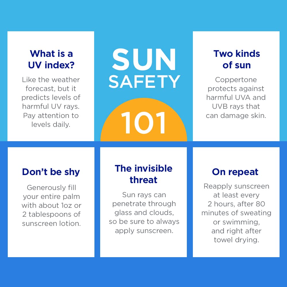 Coppertone Complete protector solar SPF50, textura ligera para uso diario.