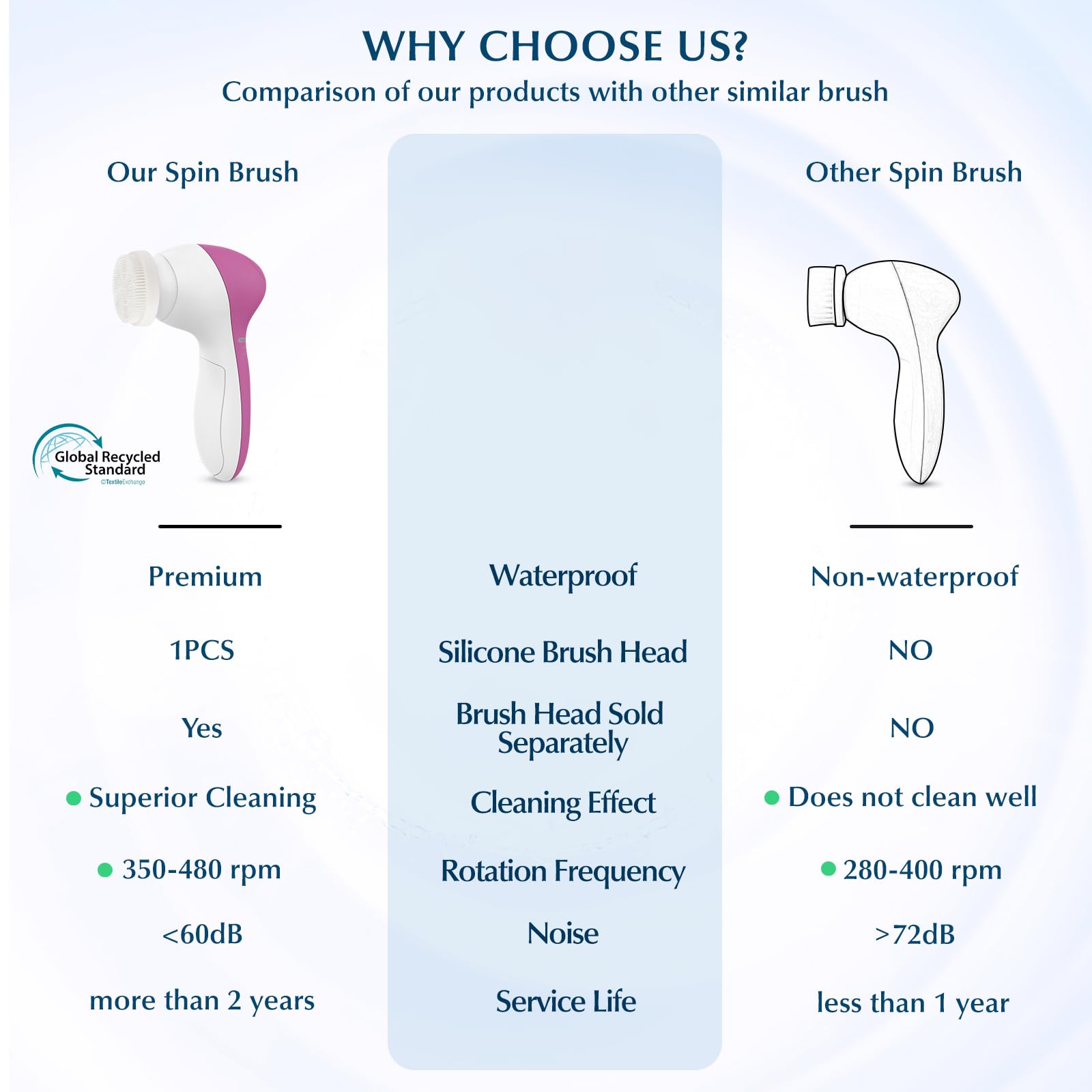 COSLUS 7-in-1 facial cleansing brush side view highlighting ergonomic handle.