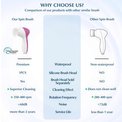 COSLUS 7-in-1 facial cleansing brush side view highlighting ergonomic handle.