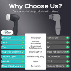 Coslus Face Scrubber waterproof and rechargeable for shower use.