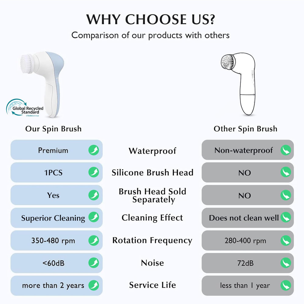 COSLUS facial cleansing brush coarse bristles head for deep cleansing