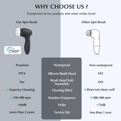 COSLUS silicone head offers gentle cleansing on sensitive skin