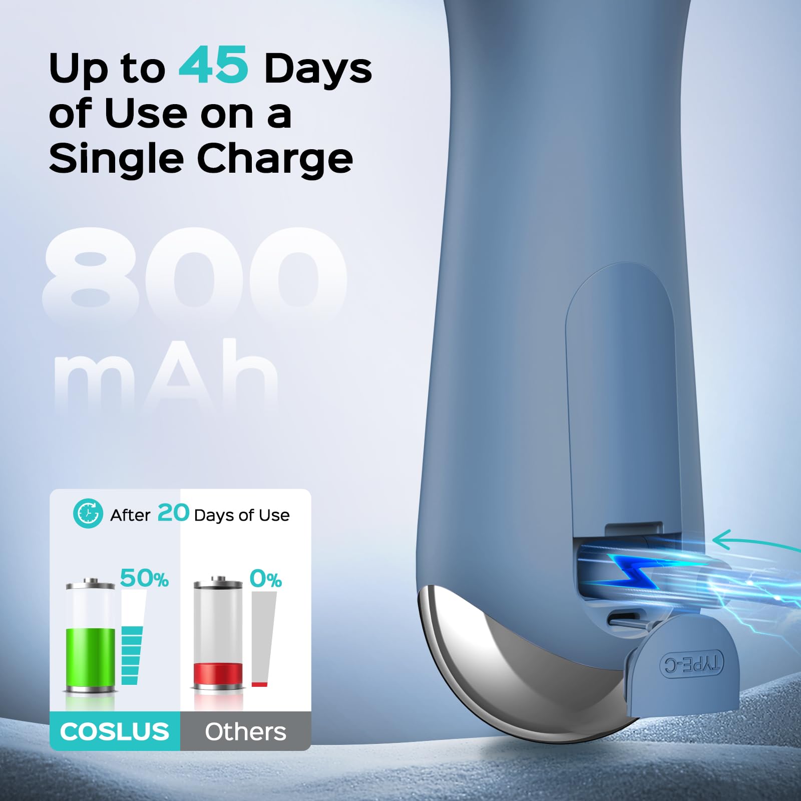 COSLUS FBS03 five-speed control adapts to different skin needs and sensitivities