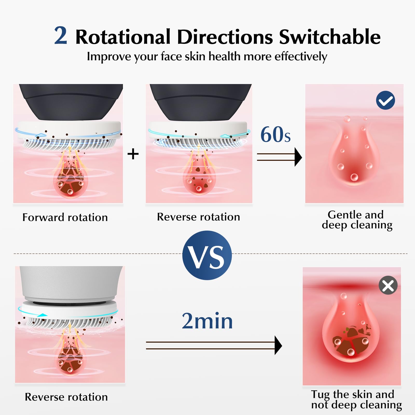 COSLUS FBX04 three-speed modes tailor cleansing for all skin types.
