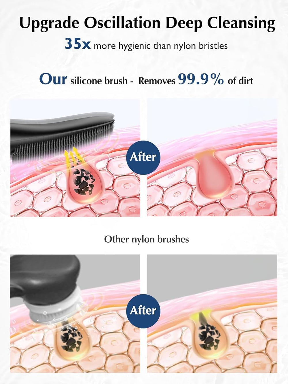 COSLUS JMY05 face cleansing brush enabling deep yet gentle cleansing