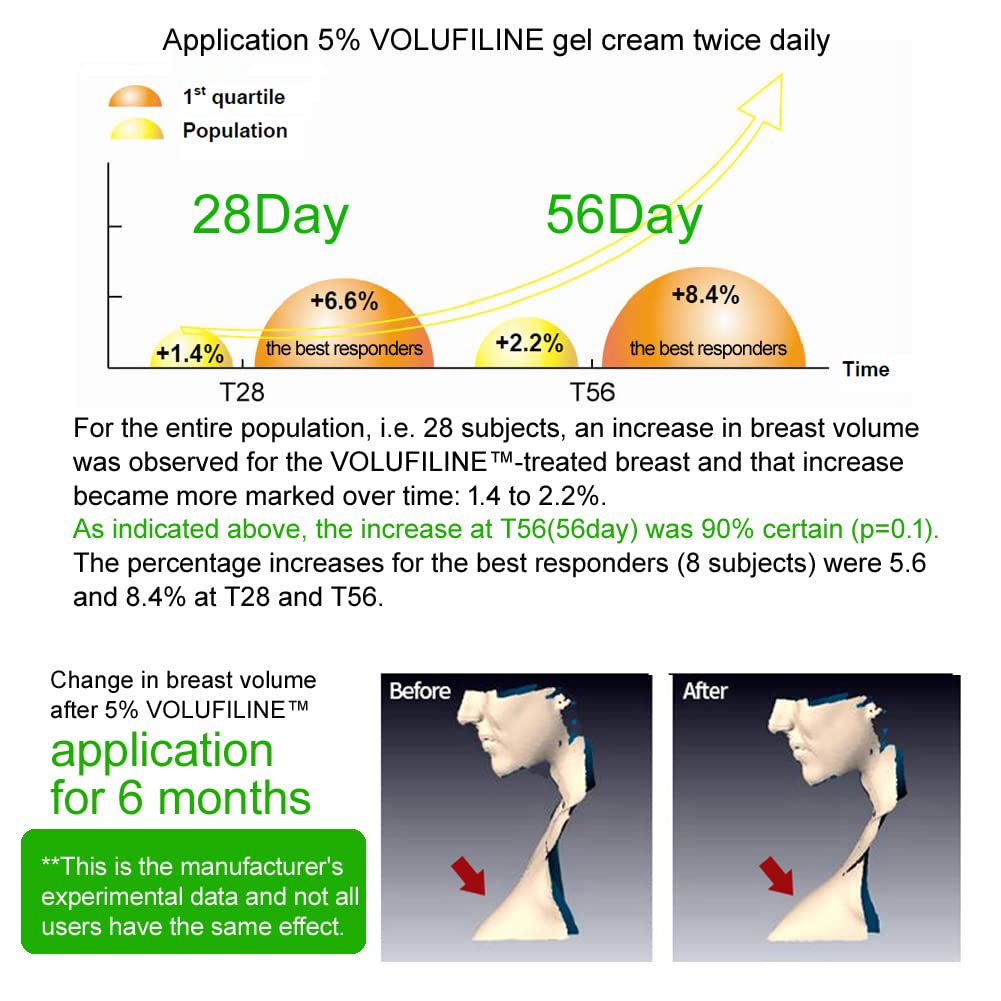 DIY cosmetics mixing with Volufiline for a beauty boost.