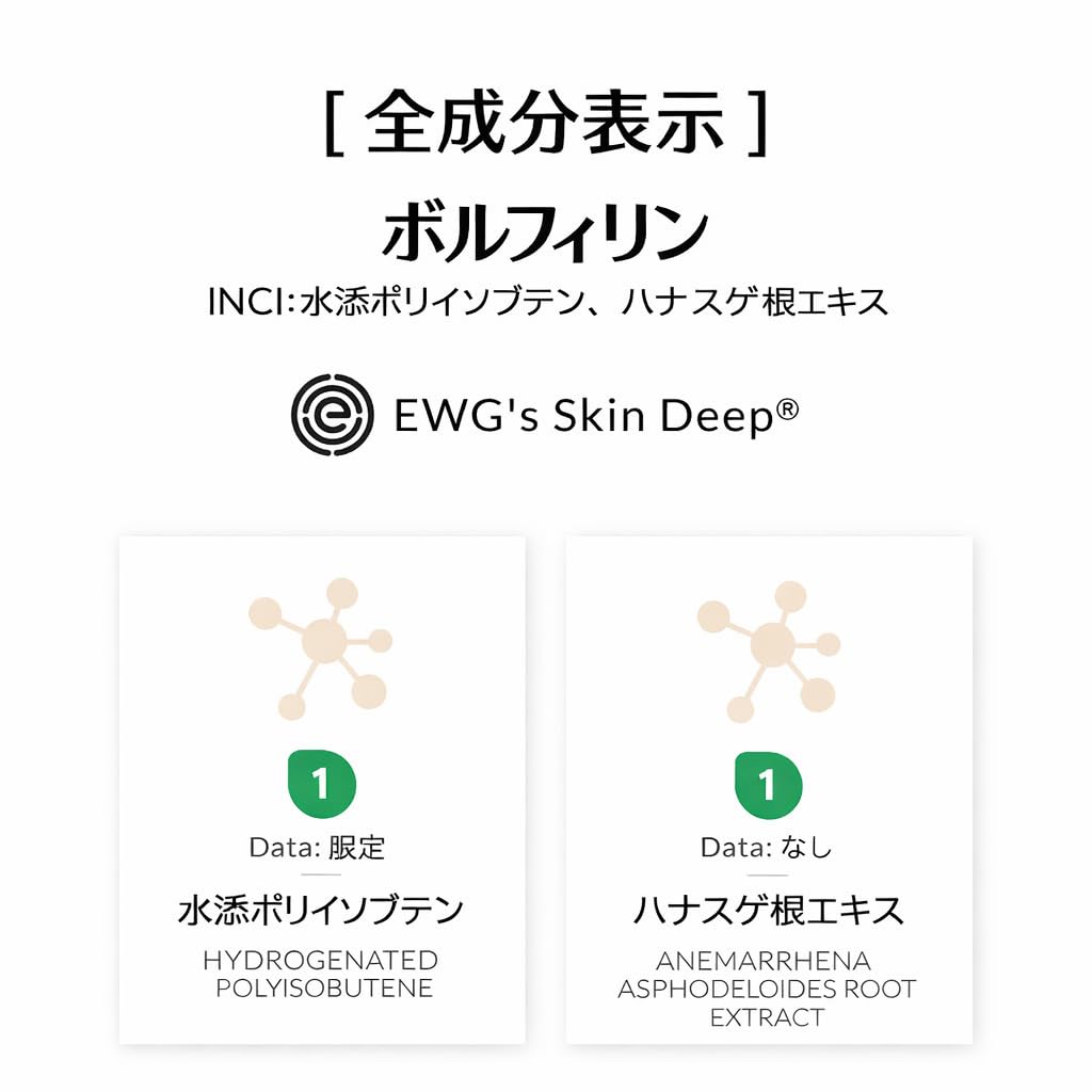 Cosmetic Boosters Volufiline drops usage—add 1–2 drops to serums or creams.
