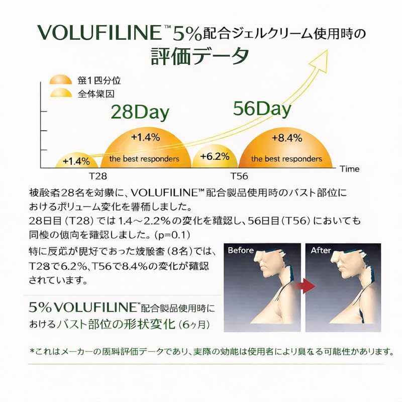 Cosmetic Boosters Volufiline oil-soluble formula—fits oil-based skincare routines.