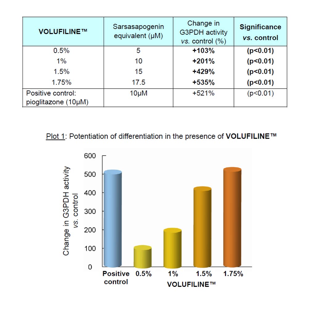 France-origin Volufiline from Sederma on packaging.
