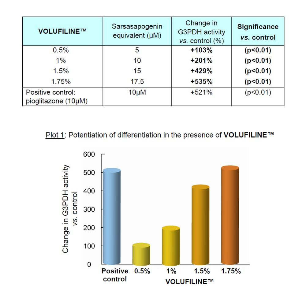 France-origin Volufiline from Sederma on packaging.