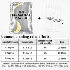 COSMTEK Blue bleach powder foaming during processing for progress checks
