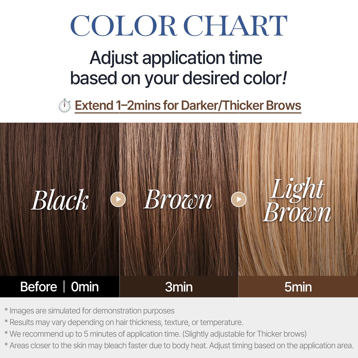 COSNORI Timing guide helps tailor brightness by leave-on duration