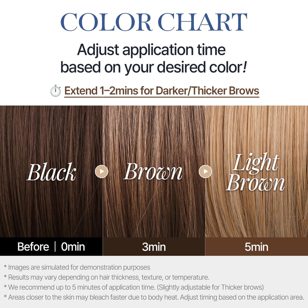 COSNORI Timing guide helps tailor brightness by leave-on duration