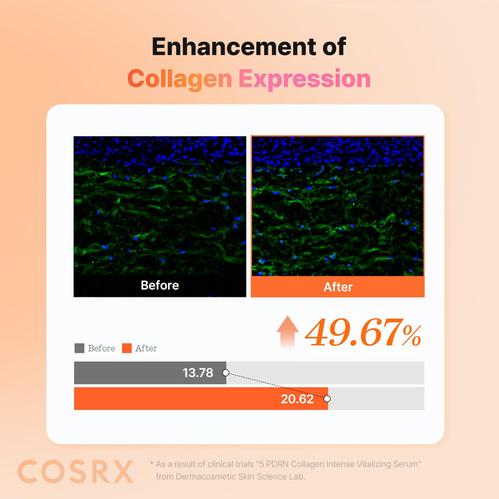 COSRX 5PDRN serum in a daily routine with other COSRX products.