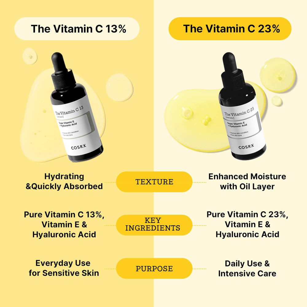 COSRX Pure Vitamin C 23 Serum ingredient vitamin E close-up