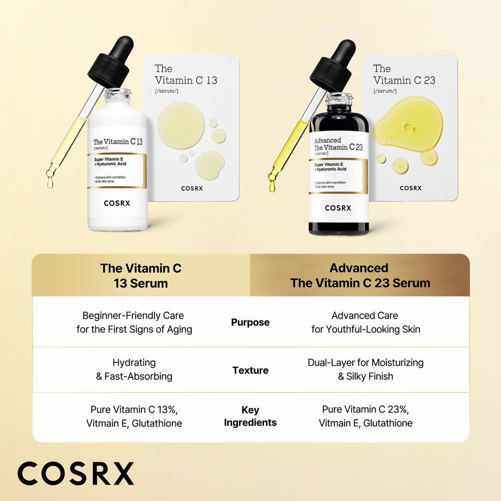 COSRX Sérum Vitamina C 13% etiqueta clara facilita guardado y recordatorio de uso.