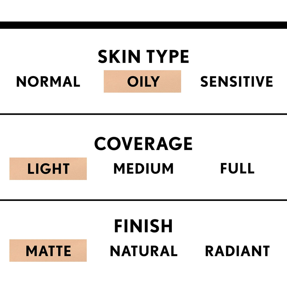 CoverGirl Clean Matte BB Cream matte-finish on skin in action.