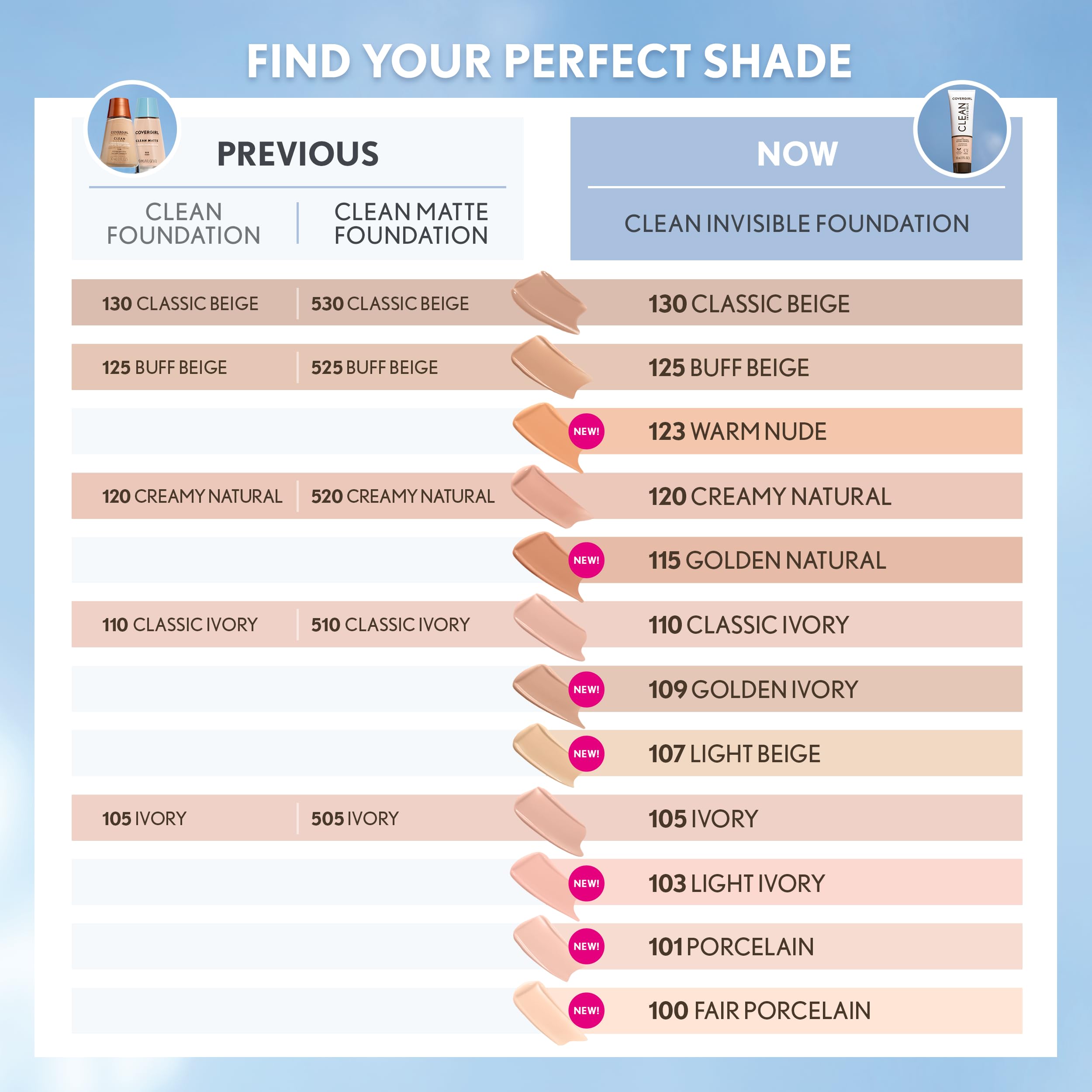 CoverGirl fragrance-free makeup packaging ideal for fragrance-sensitive shoppers.