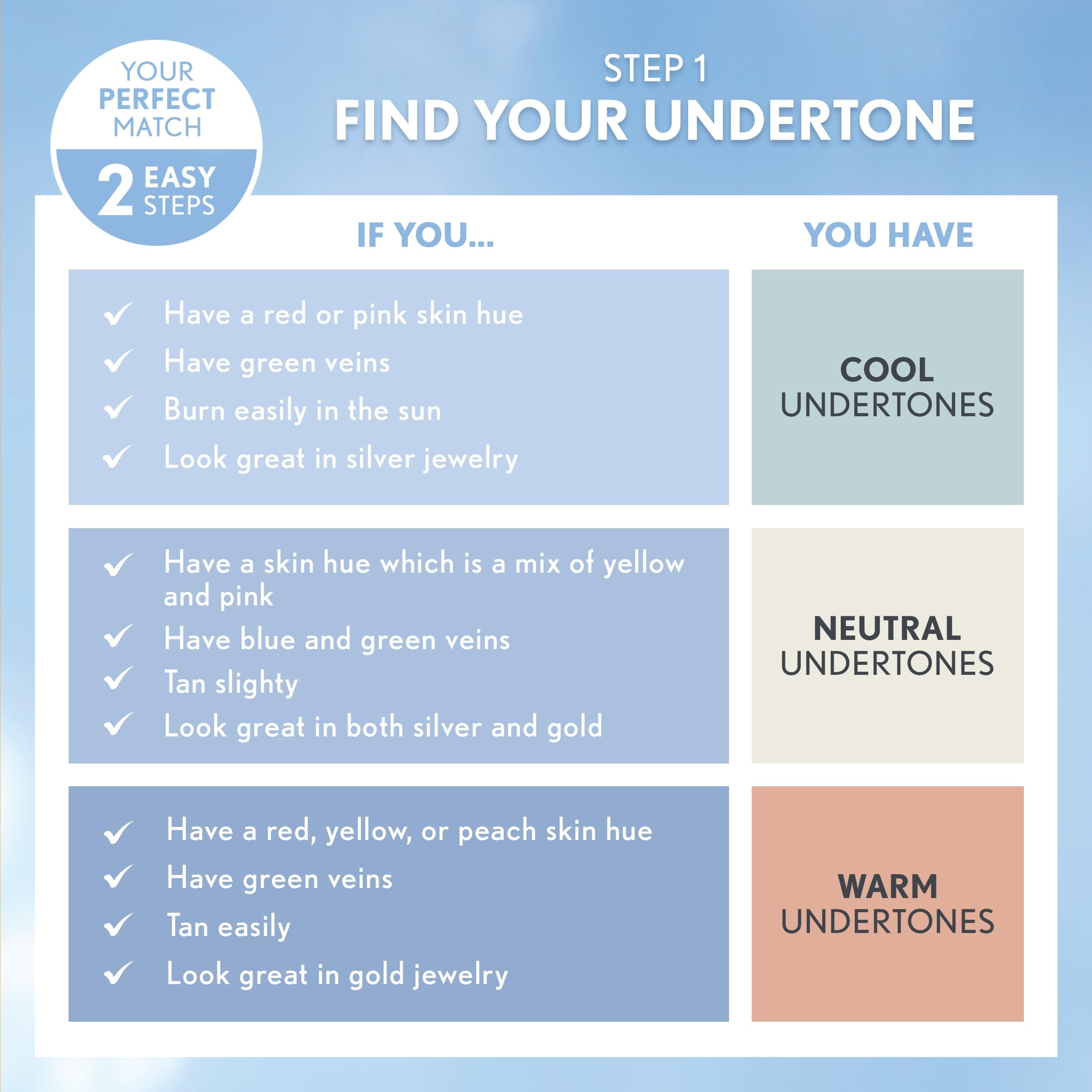 COVERGIRL Smoothers acabado suave y uniforme en la piel.
