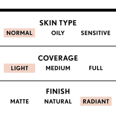 COVERGIRL Smoothers BB Cream texture swatch demonstrates natural finish.