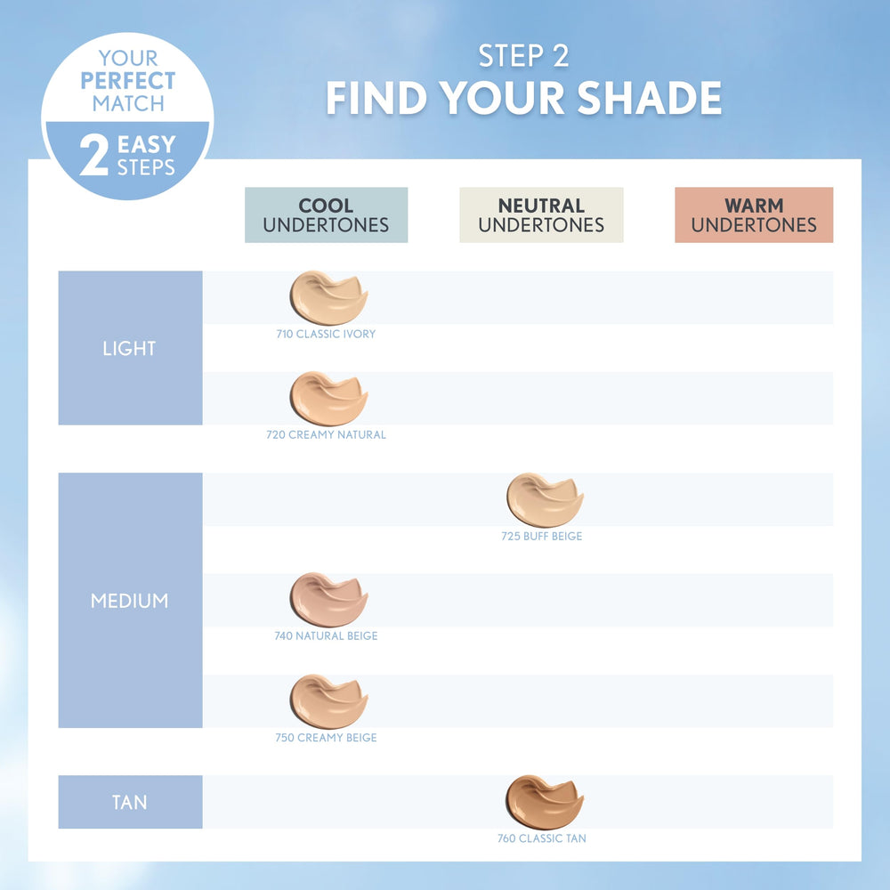 COVERGIRL Smoothers ofrece 12 tonos para adaptar a diferentes tonos de piel.