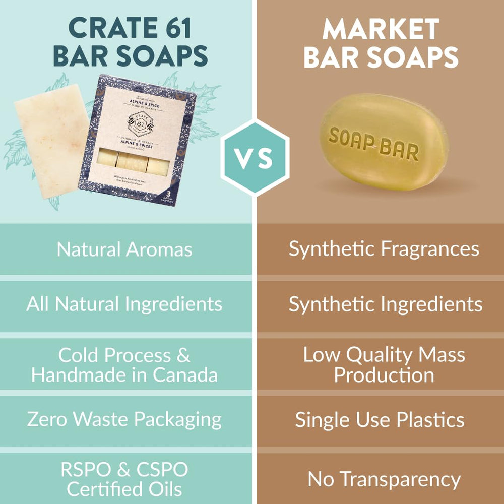 Crate 61 Organics, aceites esenciales premium en la formulacion natural