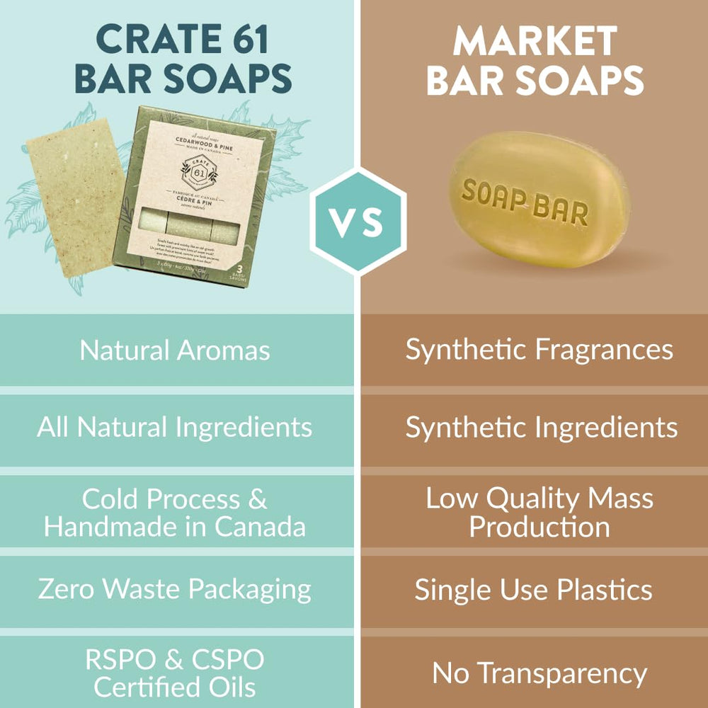 Crate 61 Organics jabón cedro-pino, hidratación suave para rostro y cuerpo.