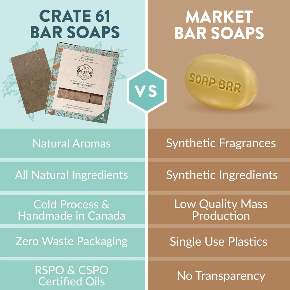 Crate 61 Organics ingredientes vegetales para cuidado de la piel sin químicos.