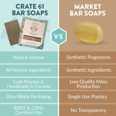 Crate 61 Organics ingredientes vegetales para cuidado de la piel sin químicos.