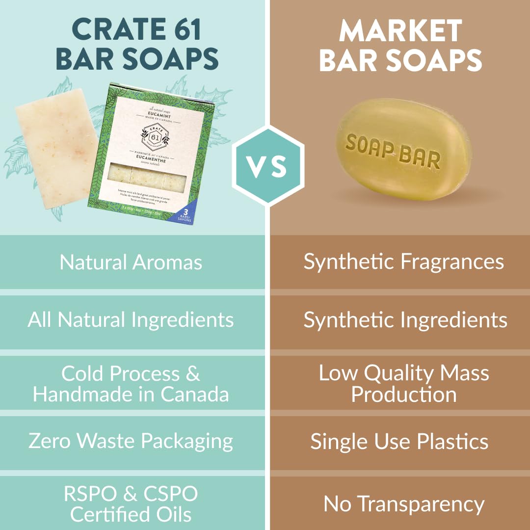 Crate 61 Organics jabón manteca-karite: piel nutrida tras la ducha