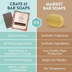 Crate 61 Organics pack de 3 jabones, regalo ideal.