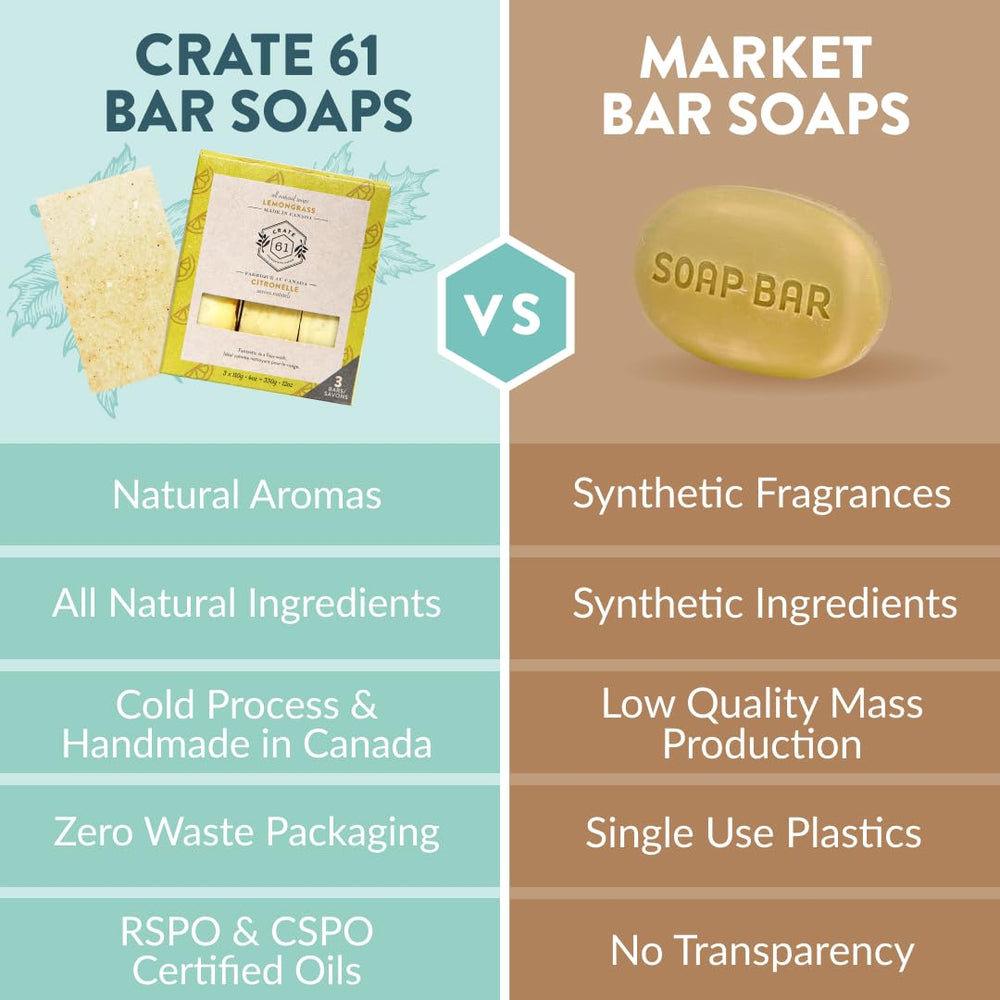 Crate 61 Organics proceso frío artesanal del jabón.