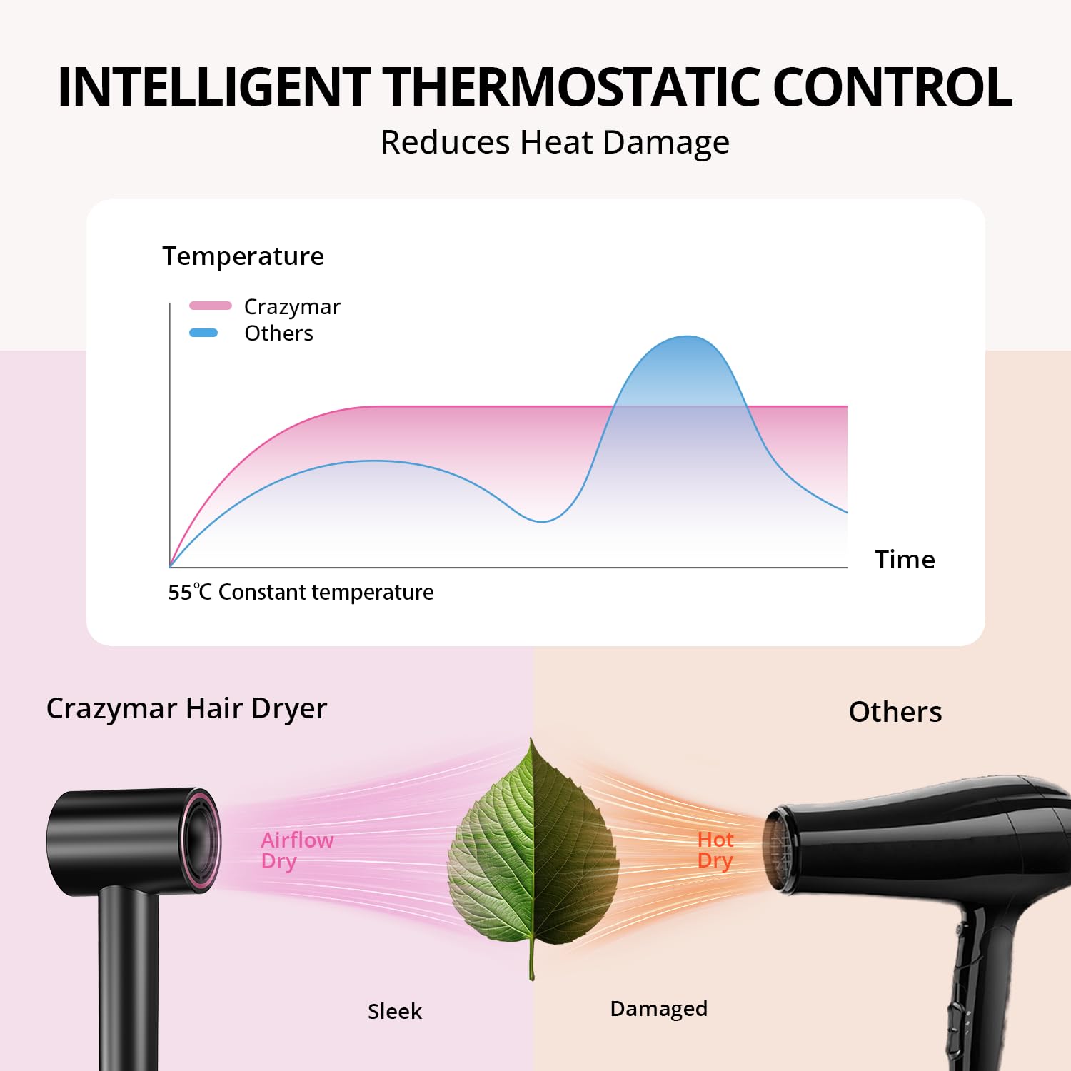 CrazyMar Ionic Hair Dryer offers quiet operation for peaceful styling.