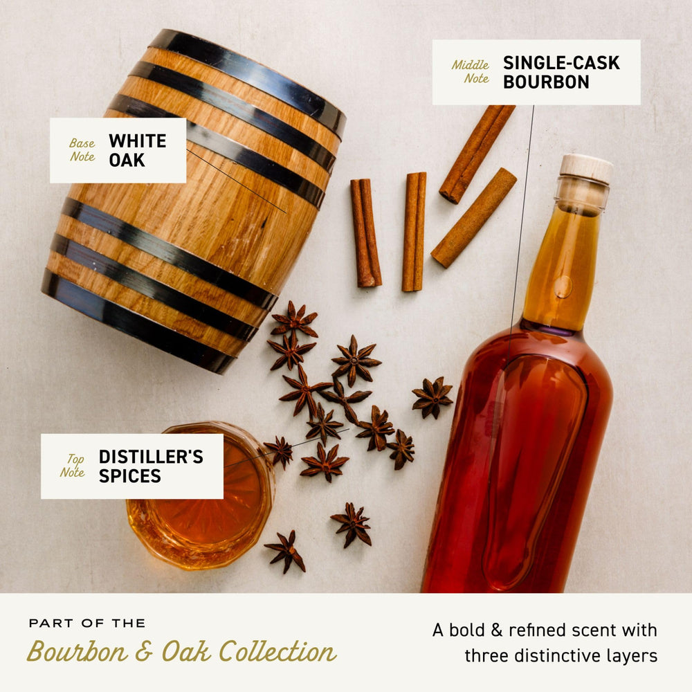 Cremo Bourbon & Oak note map overlay signals evolving scent