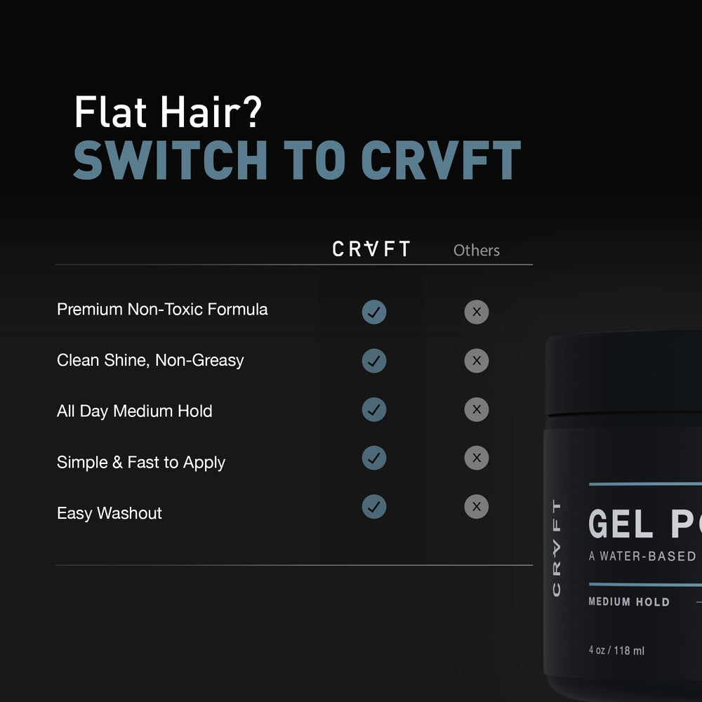 CRVFT Pomada de Gel, base de agua, lavado sencillo.