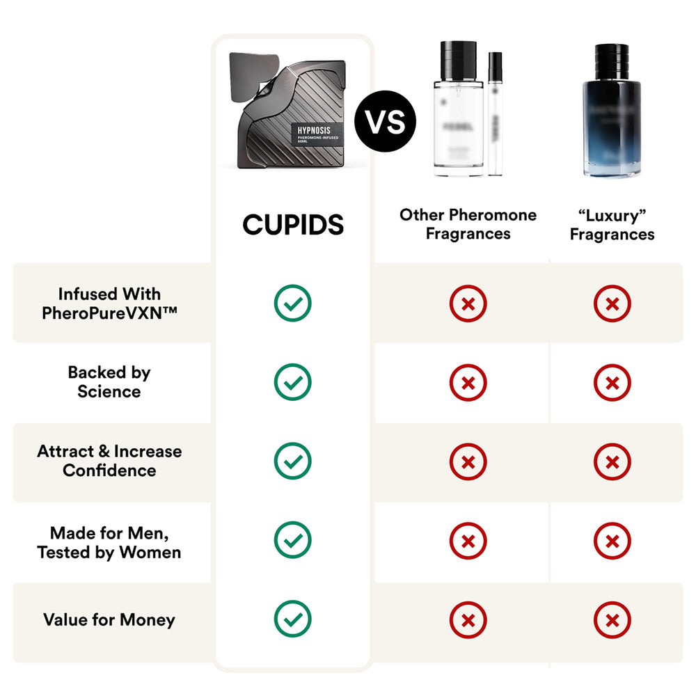Cupids Hypnosis 3.0 bottle against background communicates versatile day to night wear