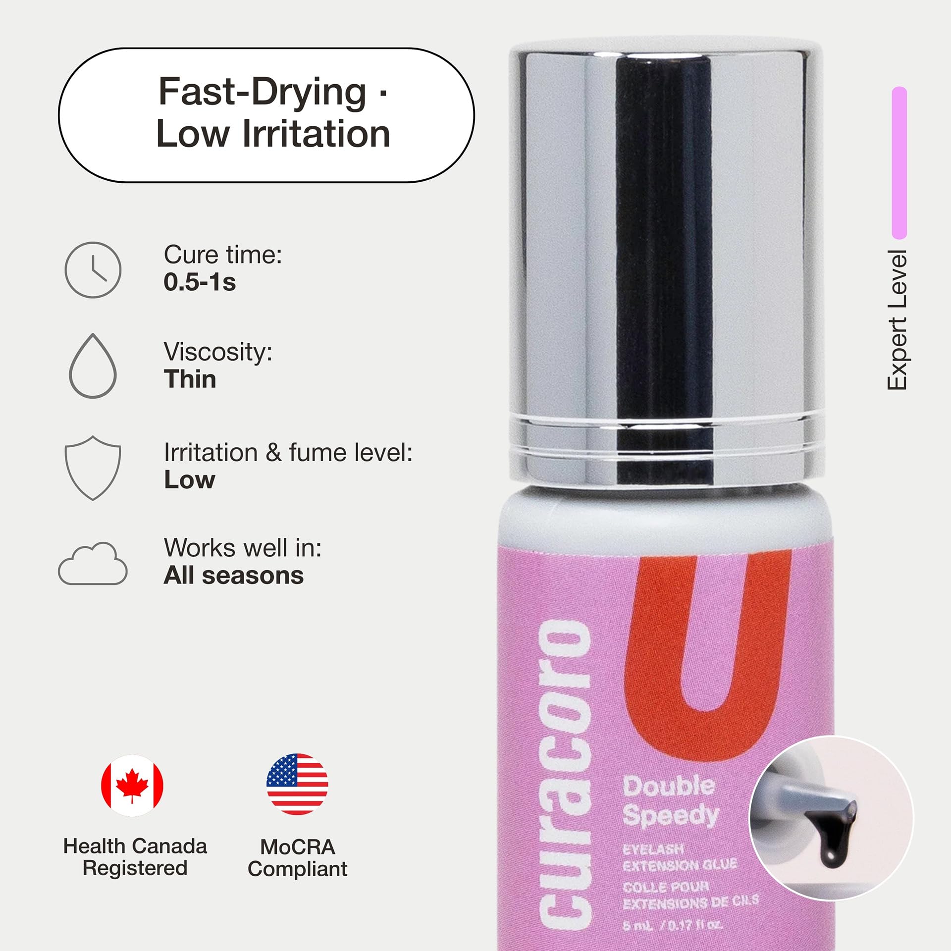 CURACORO glue humidity range image signals reliable performance at 30–70% RH.